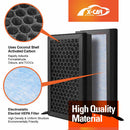 Tesla Model 3 Y Cabin Air Filter HEPA Activated Carbon Charcoal Replacement-4