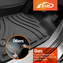 3D Floor Mats for Ford Ranger PX PX2 PX3 Dual Cab 2011-2022 All-Weather Car Liners-4